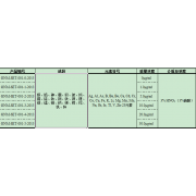 GNM-SET-001-4-2013分析用系列標(biāo)準(zhǔn)溶液